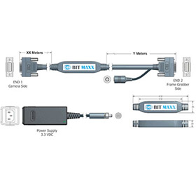 Bitmaxx Extended Distance Camera Link Cables Dealer Singapore