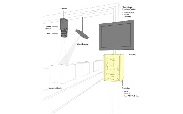 Cognex Machine Vision Systems India | MV Asia Infomatrix Pte Ltd Singapore