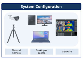 Real Time Flu Detection Solution