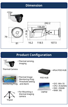 Real Time Flu Detection Solution